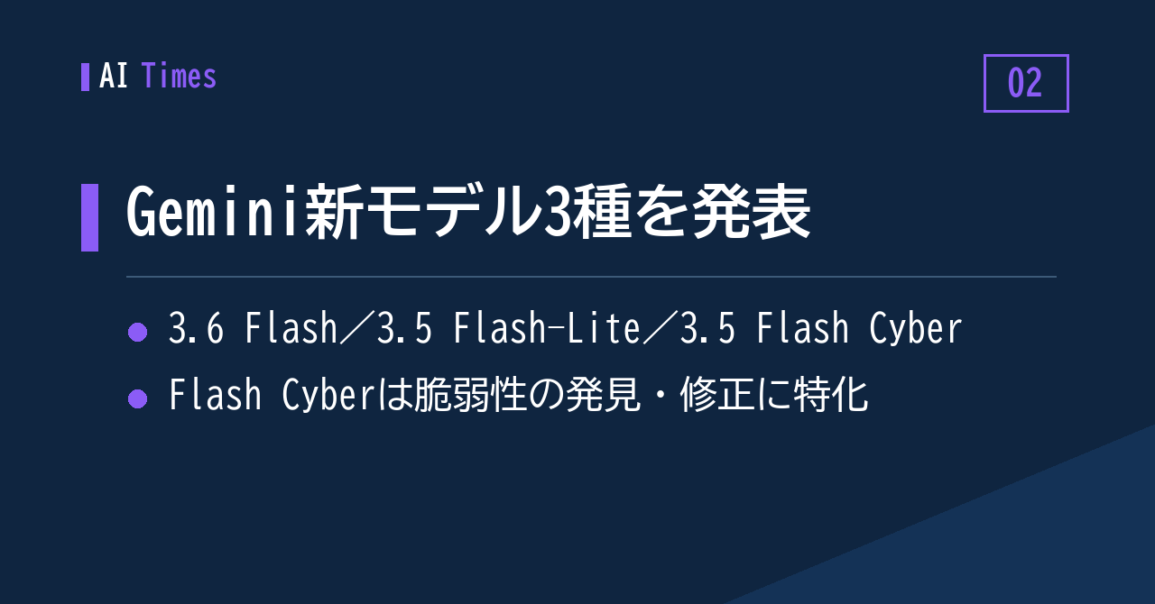 ② Gemini 3.6 Flash など3モデルをGoogleが公開——脆弱性対応に絞った「Flash Cyber」も