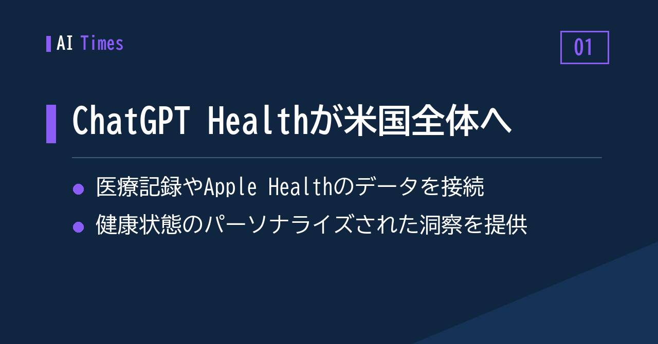 ChatGPT Health、米国の対象ユーザー全体へ——医療記録との接続が可能に