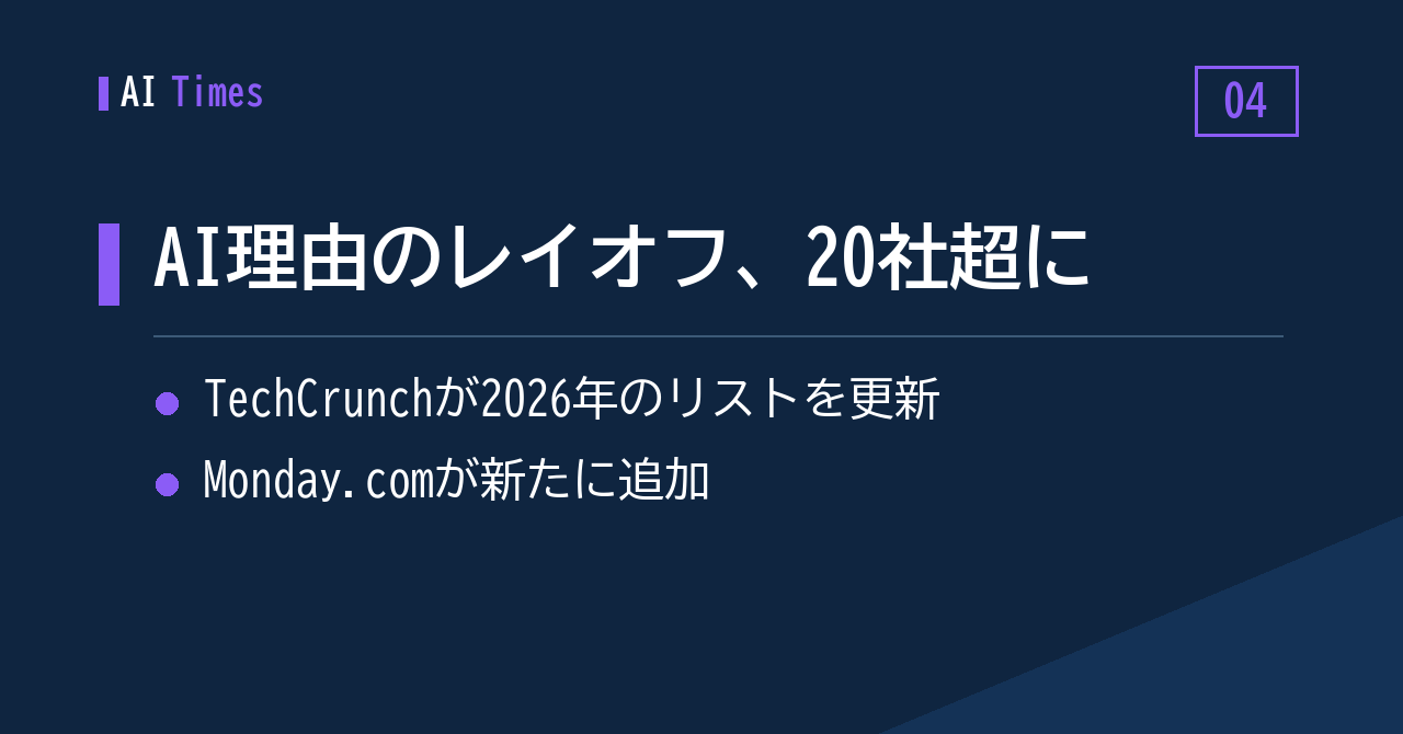 ④ 「AIが理由」のレイオフ、リストは20社超へ——Monday.comが新たに追加