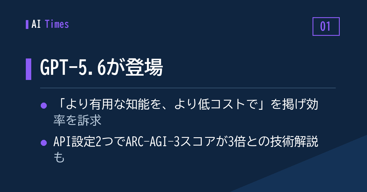① GPT-5.6が登場——OpenAIが打ち出した新しい競争軸は「コストあたりの知能」