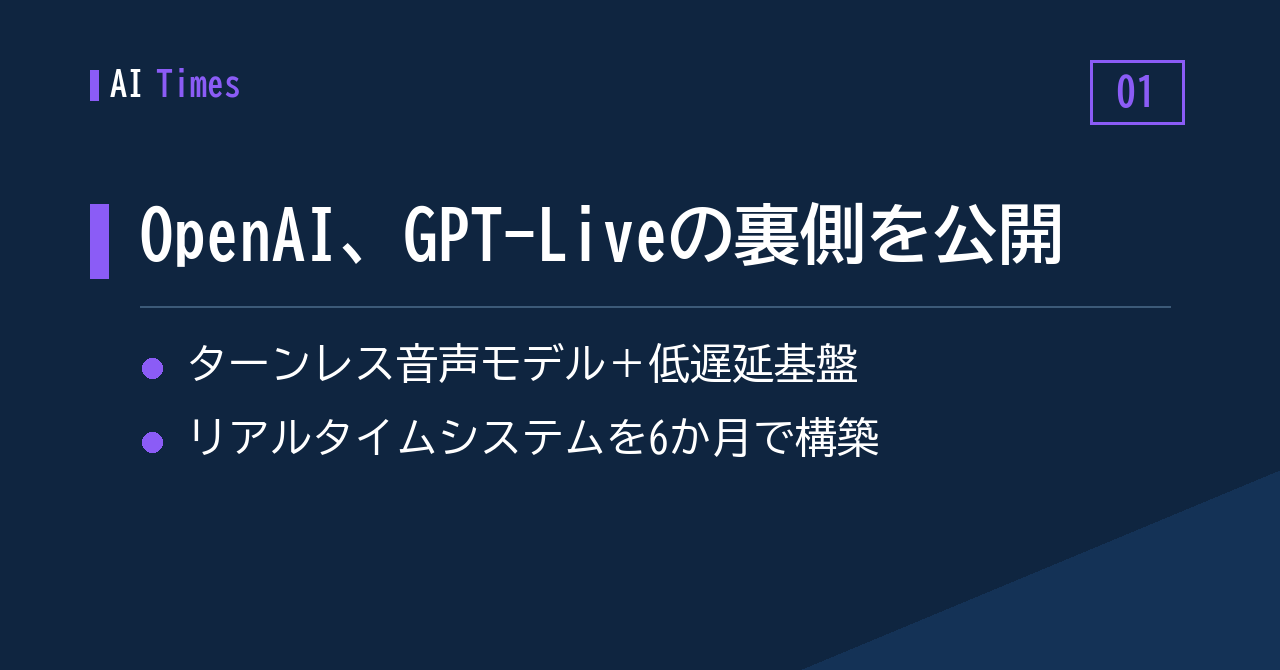 「待たせない」音声対話へ——OpenAIがGPT-Liveのリアルタイム基盤を技術解説