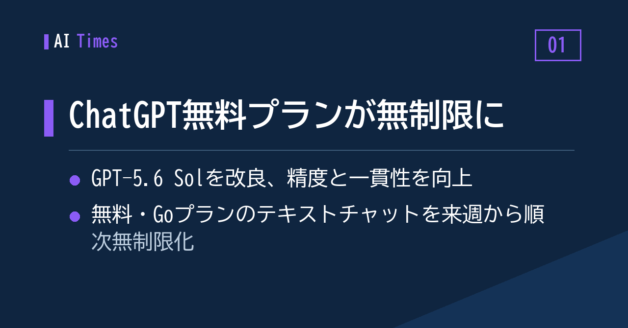 1. GPT-5.6 Solの改良と同時に、ChatGPT無料プランのテキストチャットが「無制限」へ
