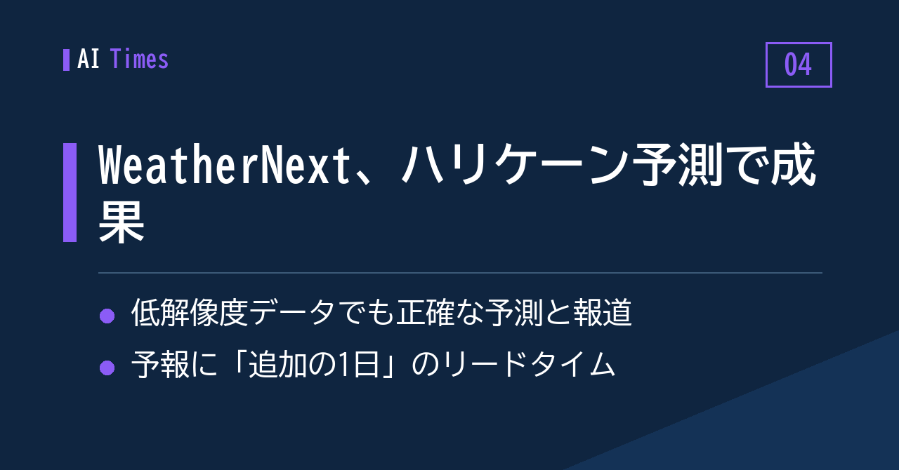 DeepMindの「WeatherNext」、ハリケーン予測で「追加の1日」をもたらしたと報道