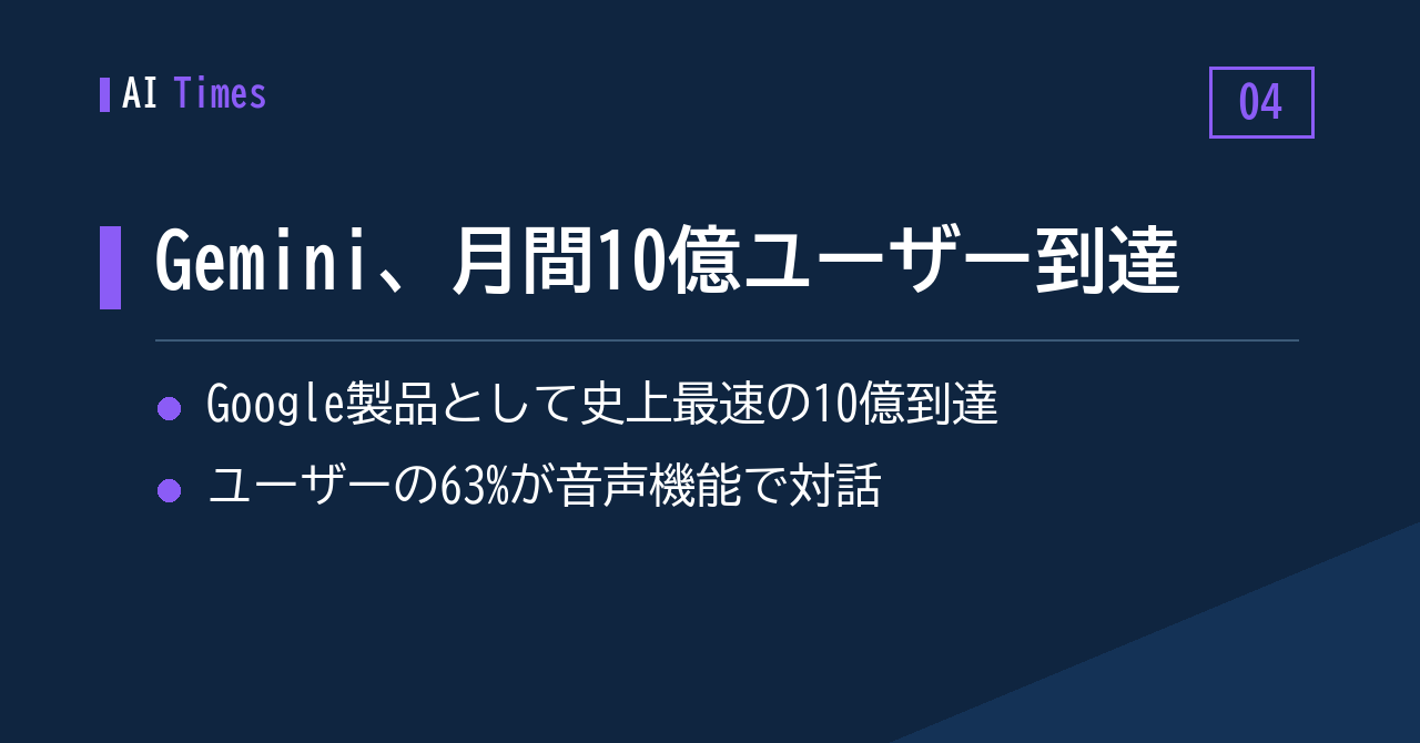 月間10億人が使うGemini──Google史上最速、ChatGPTと肩を並べる