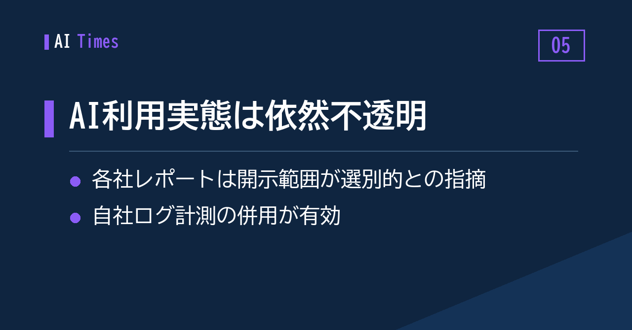 AIの利用実態、その全体像は依然として不透明——MIT Technology Reviewが指摘