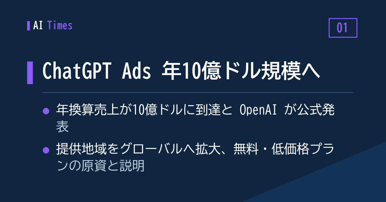 1. ChatGPT Ads、年換算10億ドルに到達しグローバルへ