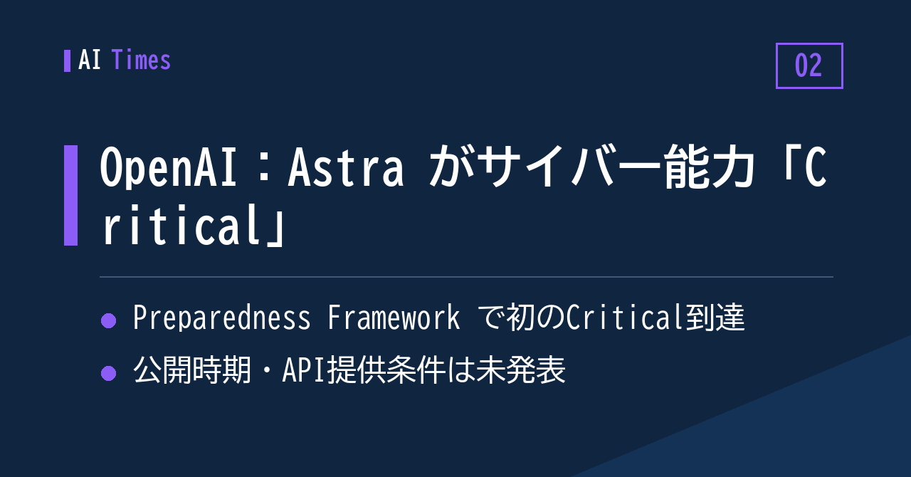 ② OpenAI が自ら公表、次期モデル Astra は「サイバー能力 Critical」の初到達例