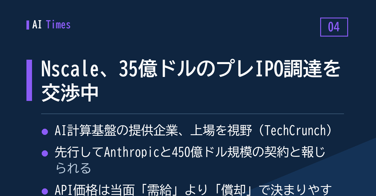 Nscaleが35億ドルのプレIPO調達を交渉中──Anthropicとの大型契約が下敷きに