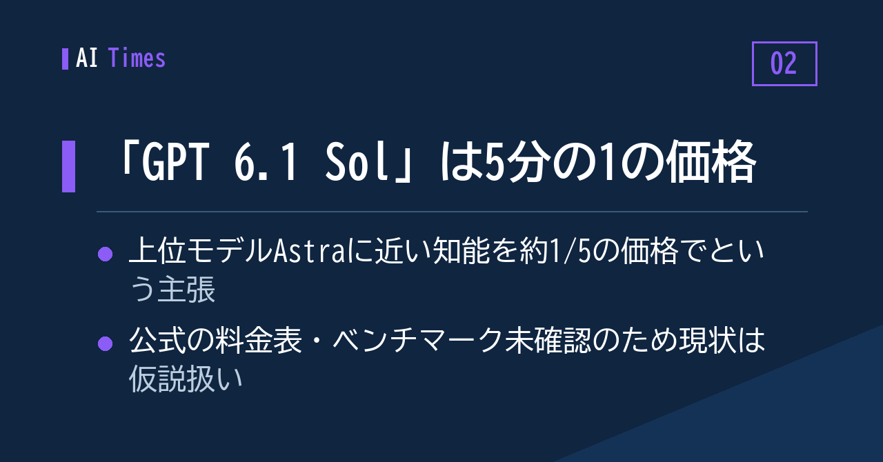② 上位モデルの約5分の1の価格で近い知能？「GPT 6.1 Sol」への反応
